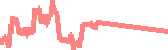 data