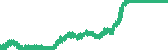 data
