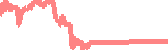 data