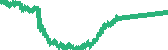 data
