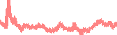 data