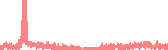 data