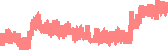 data