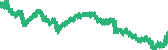 data