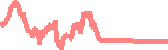 data