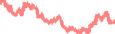 data
