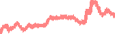 data