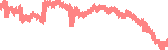 data