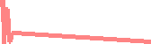 data