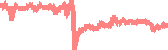 data