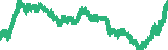 data