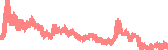 data