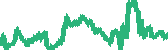 data