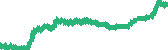 data