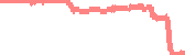 data