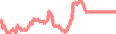 data