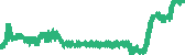 data