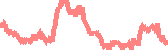 data
