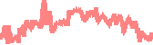 data