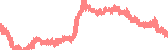 data
