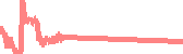 data