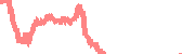data