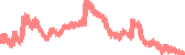 data