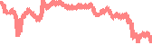 data