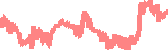 data