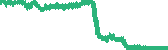 data