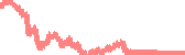 data