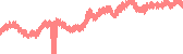 data