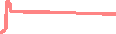 data