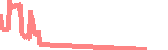 data