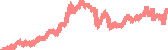 data