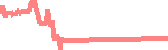 data