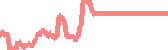 data