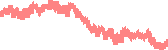data