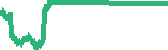data