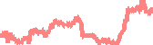 data