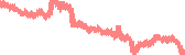 data