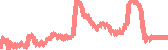 data