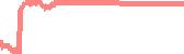 data