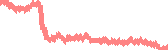 data