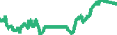 data