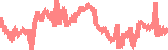 data