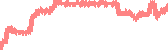 data