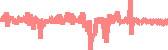 data
