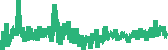 data