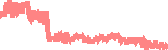 data